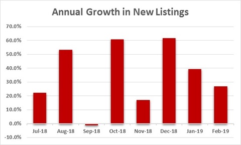 Market Report Chart 201903