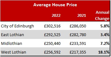 Market Review 2022_table2