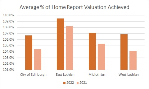 Market Review 2022 Chart2